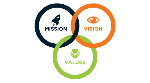 mission vision values